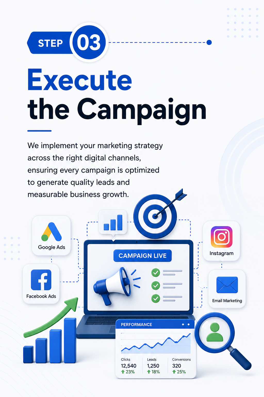 Best SEO Company & Digital Marketing Agency in Amritsar